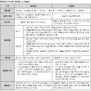 주식회사 발기설립 vs 모집설립 이미지