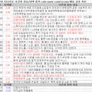 10월 8일 특징주 상한가 및 급등종목 / 시간외 단일가 상위 종목