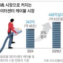 대한케이블통신