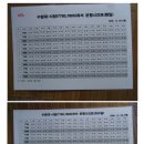 봉담-사당(7800번), 수원대-사당(7790번),조암-사당버스 시간표 이미지