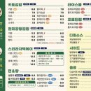 헬키푸키 네이버블로그