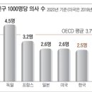 새벽 오픈런 없는 똑똑한 병원 이용법! 노원구 하계동 문미호소아과의원 예약 꿀팁 및 상세 후기