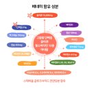 베네미