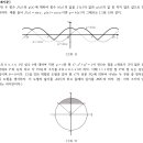 [학원의신] 2024 아주대학교 자연계열 면접 기출 예시답안 이미지