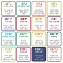 MBTI 성격유형 이미지