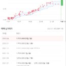 신도림태영타운 이미지