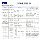 대구광역시교육청삼국유사군위도서관 이미지