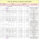 [결산] 2024년 1월 산행찬조금 회계보고 이미지