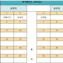 2024.2.14(수) 영알 8봉중 고헌산, 간절곳 이미지