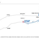 신북IC주유소
