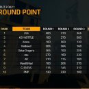 PUBG APL SPLIT2 DAY1 스쿼드 결과 이미지