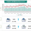 건설공사