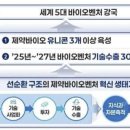 바이오 | 정부, 세계 5대 바이오벤처 강국으로…&#34;3년간 기술수출 30조원&#34; | 연합뉴스 이미지