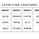 여주시 오곡나루배 초청부 대진표 이미지