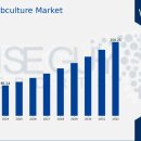 메디클래스 이미지
