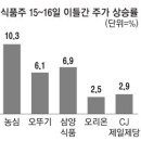 오뚜기라면(주) 이미지