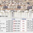 분당-326 이미지