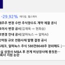 코오롱모빌리티 부산사상점 | 협진, 큐리옥스바이오시스템즈, 에스와이스틸텍, 새빗켐, 코오롱모빌리티그룹, 심텍, 지에프씨생명과학