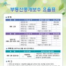 우리부동산중개 이미지