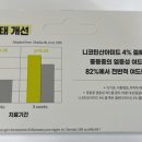 종로5가미래약국 이미지