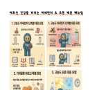 어르신 건강을 지키는 미세먼지 &amp; 오존 대응 매뉴얼 이미지