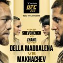 UFC 322 프릴림 시청자수(시청률) 이미지