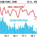 경제전망 2018~19년 이미지