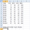 배열함수 SUMPRODUCT함수는 셀의 개수를 셀 수 도 있고, 조건에 맞는 셀에 들어있는 값의 합계를 낼 수도 있다. 이미지