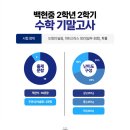 백현중학교 내 이미지