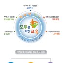 영월초 연상분교장 이미지