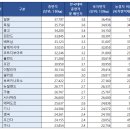 우리나라 국토 면적 순위? 이미지