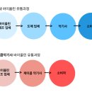 더좋은유통 네이버블로그