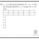 꽉쌤의탑수학교습소