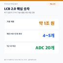 한국재능개발연구회사 | 리가켐바이오 LCB 2.0 총정리, 1조 실탄으로 후기 임상·글로벌 빅파마 도약 가능할까?