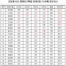 24년 9월 두번재 정모점수 이미지