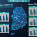 두레온