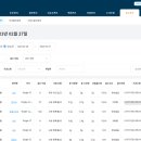 우리치과기공소 네이버블로그