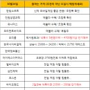 (화)10월14일 종목전략 이미지