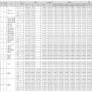 부천-서부-부천-118 네이버블로그
