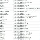 메종드발리 관광펜션 이미지