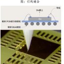 첨단기업5로-59 | [반도체] 첨단 패키징 산업 분석 : 발전 동향, 경쟁 환경, 시장 잠재력, 공급망 및 관련 기업