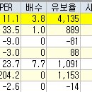 주식시장 핵심정리 [2024년 9월 20일] (핵심주식시황/주식테마정보/상한가종목/가치주/테마주/공모주/미증시/국내증시) 이미지