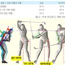 에브리데이골프 이미지