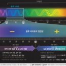 (주)블루비젼렌즈 이미지