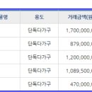 삼대족발천진암점