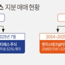 그룹디티에스 네이버블로그