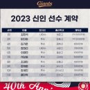 [오피셜] 롯데 2023 신인 계약 완료 이미지