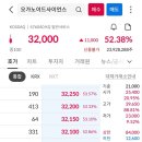 원일티엔아이 오가노이드사이언스 공모주 동시상장 매도후기