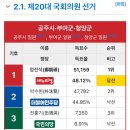 험지에서 격전지로 승격한 지역구 공주부여청양( 뉴스공장 ) 이미지