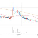 (유)한창에너지 이미지